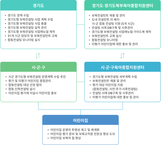 운영체계